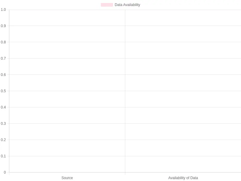 Fire Safety Effectiveness Data Availability